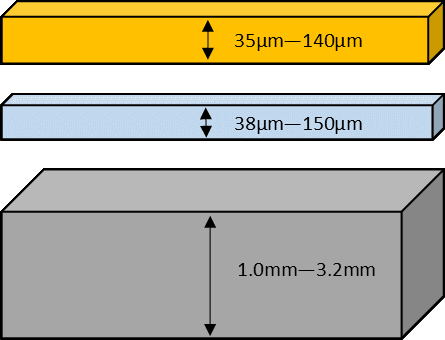 Metal Clad PCB stackup diagram