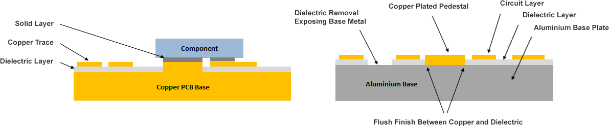 Pedestal Technology Introduction