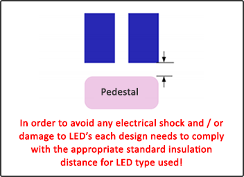 Pedestal Gap