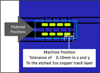 Pedestal Example 1